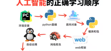 风险与机遇